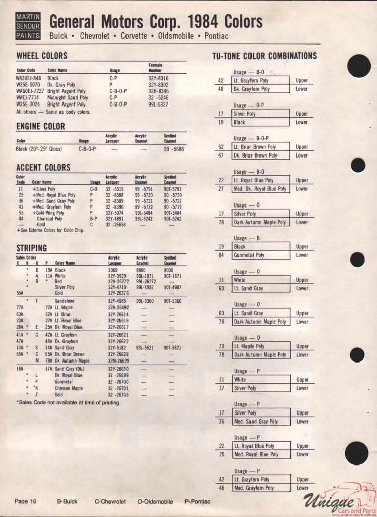 1984 General Motors Paint Charts Martin-Senour 5